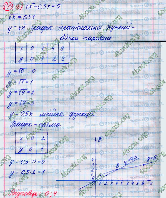 ГДЗ Алгебра 8 класс страница 614